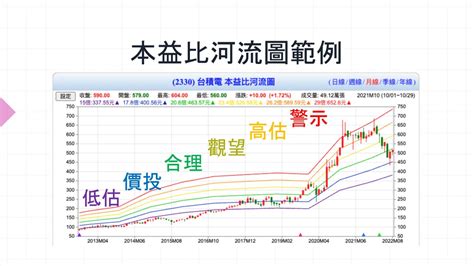 立端本益比河流圖|立端(6245.TWO) 走勢圖